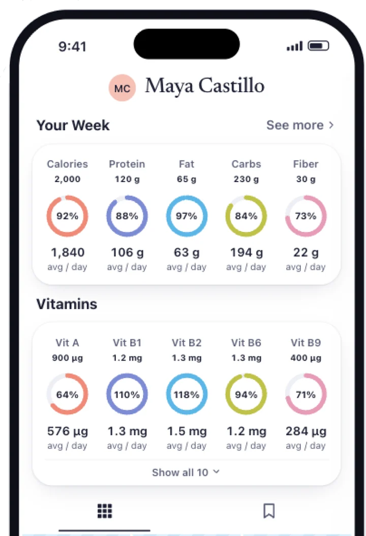 The nutrient app on a phone, showing the week view: average calories, protein, fat, carbs, fibre and vitamins against daily targets